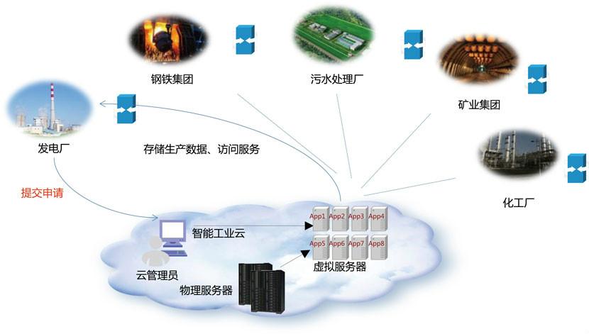 联通物联卡4G变3G咋回事(联通物联卡设置APN要激活吗)